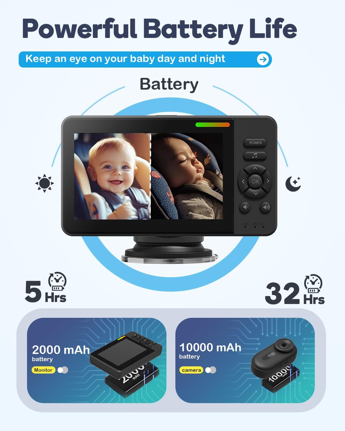 Wireless Baby Car Camera, HD 1080P Car Baby Monitor