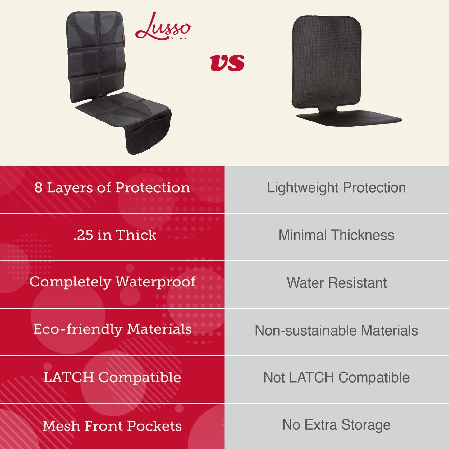 Lusso Gear Car Seat Protector for Baby Car Seat - Thick Padding