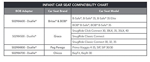 BOB Gear Duallie Jogging Stroller Infant Car Seats Adapter