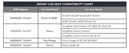 BOB Gear Duallie Jogging Stroller Infant Car Seats Adapter