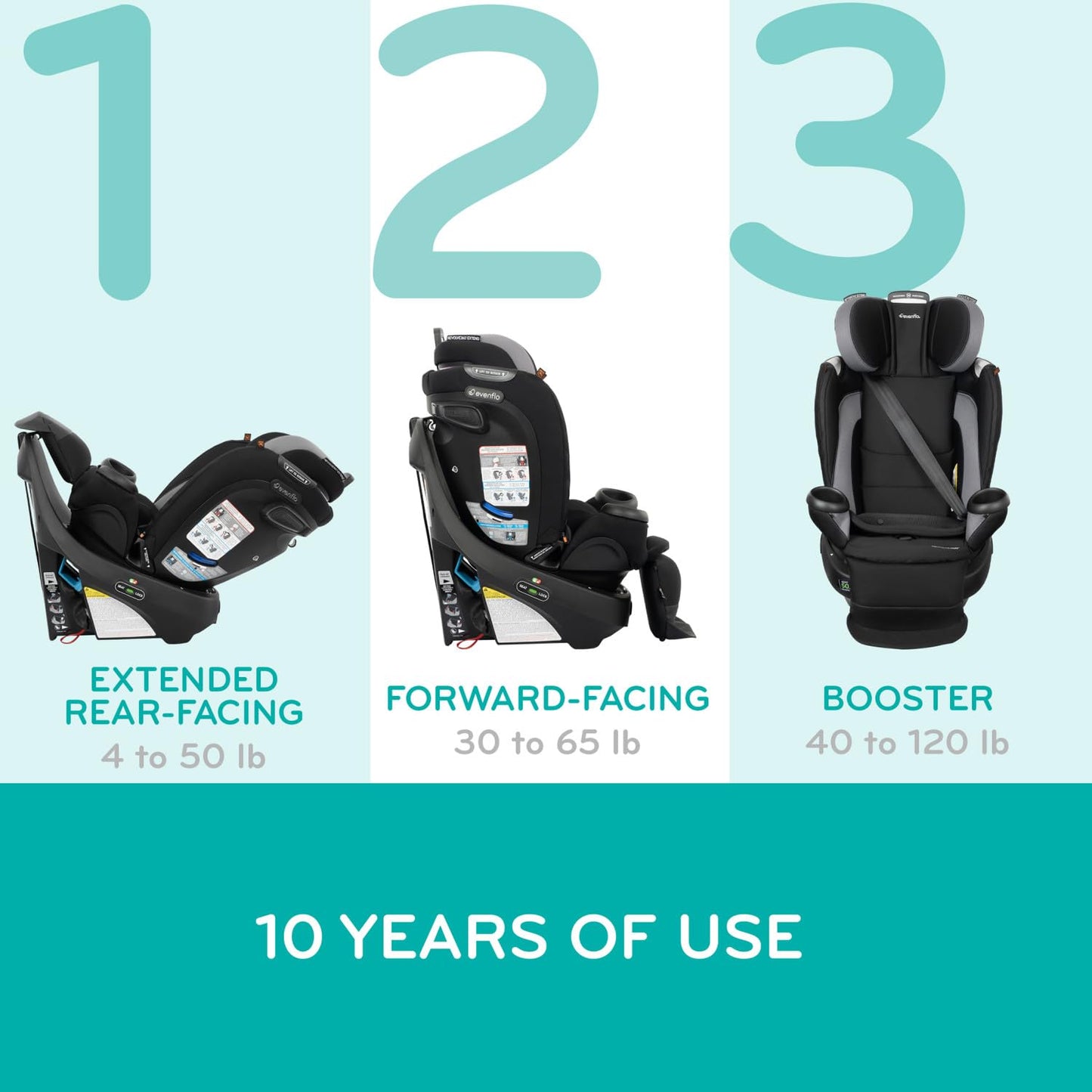 Evenflo Revolve360 Extend Convertible Car Seat with 360 Degree Rotation
