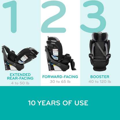 Evenflo Revolve360 Extend Convertible Car Seat with 360 Degree Rotation