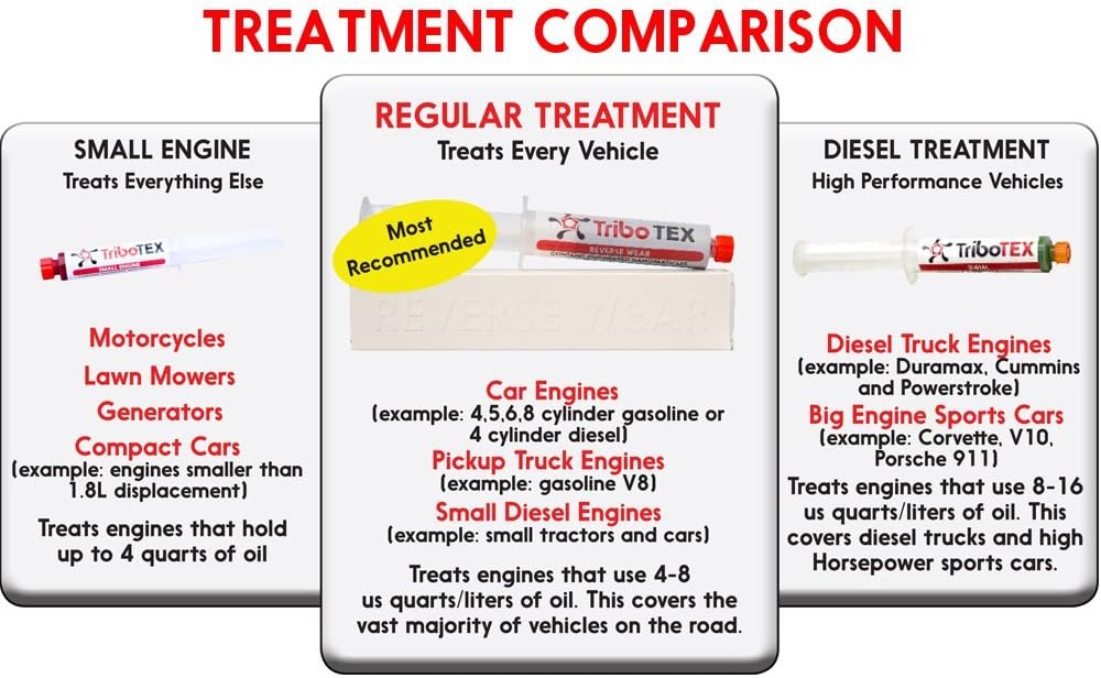TriboTEX Engine Oil Additive