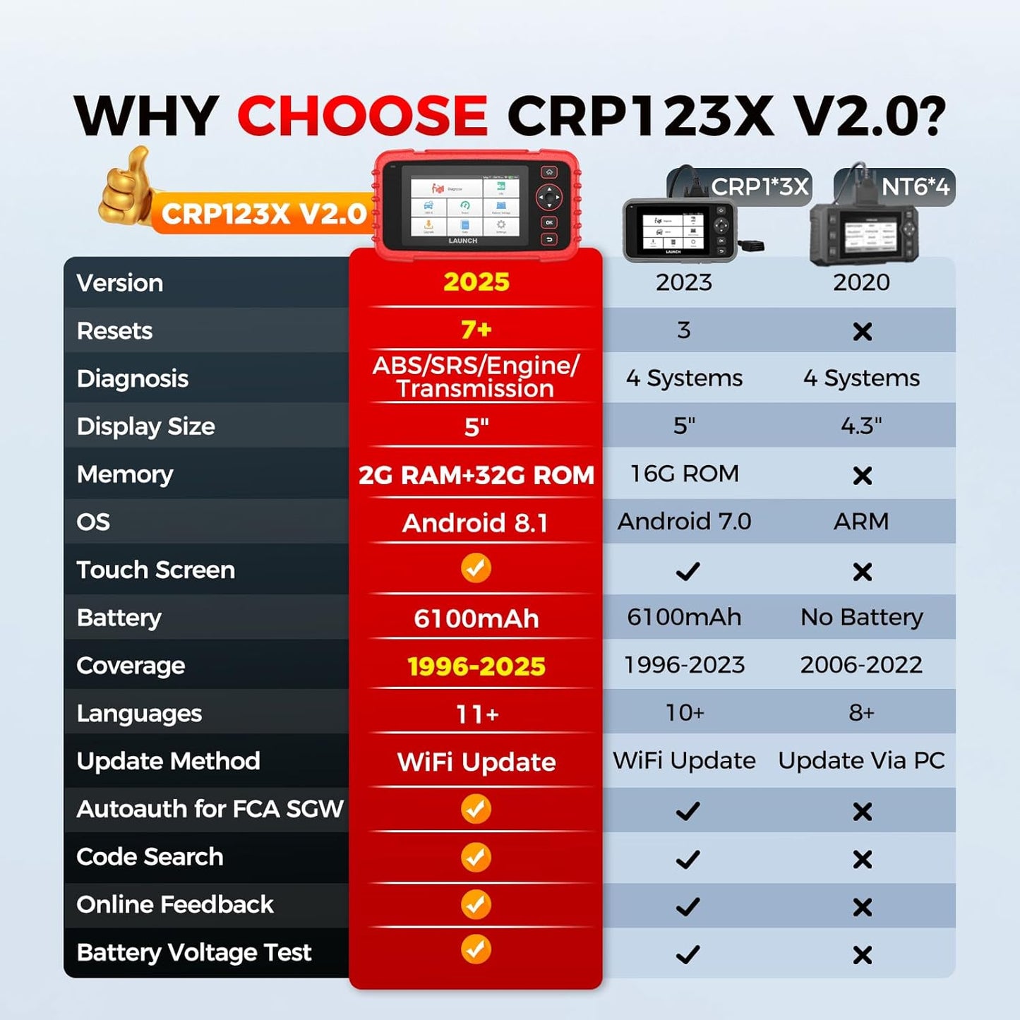 LAUNCH OBD2 Scanner CRP123X V2.0, 2025 Lifetime