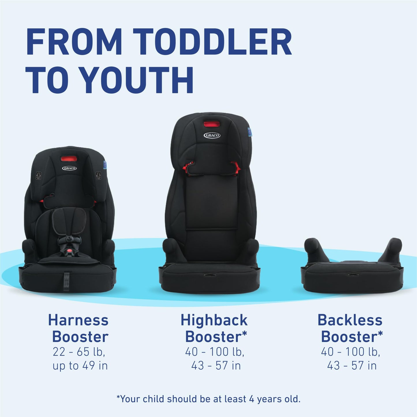 Graco Tranzitions 3-in-1 Harness Booster Car Seat