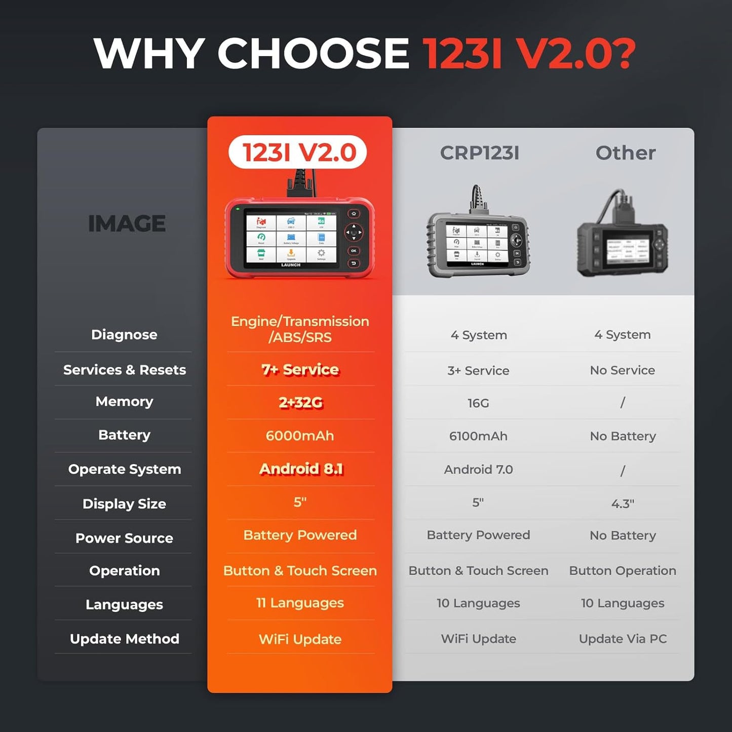 LAUNCH CRP123I V2.0 OBD2 Scanner – Engine