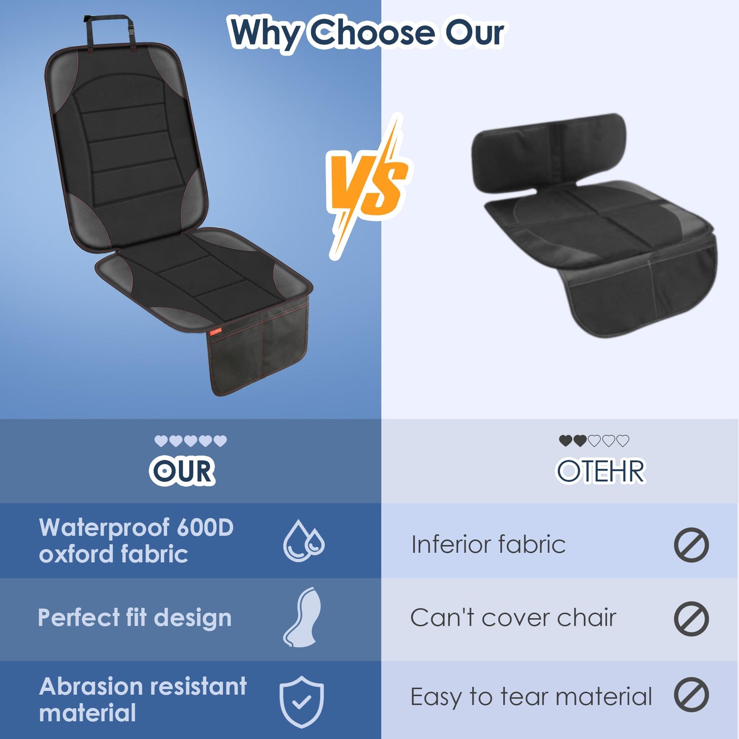 Sinvitron Car Seat Protector for Child Car Seat - Waterproof