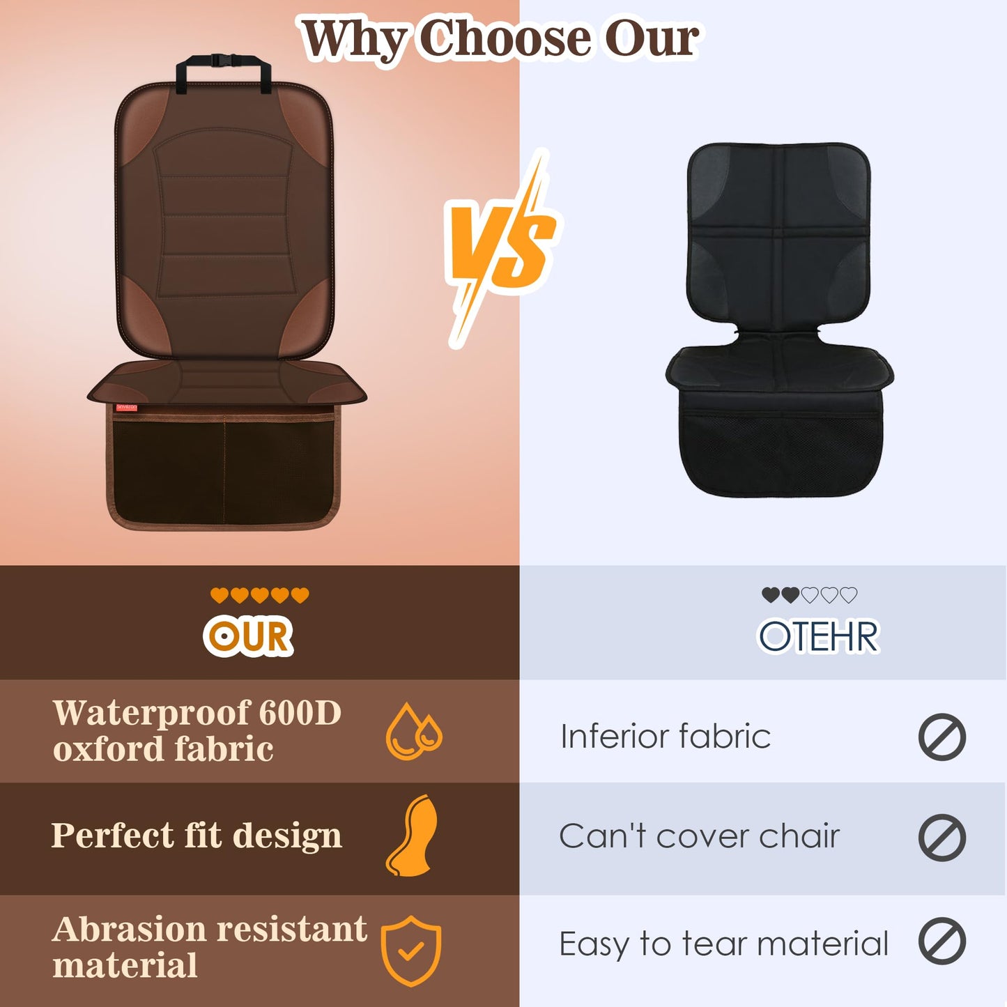Sinvitron Car Seat Protector for Child Car Seat - Waterproof