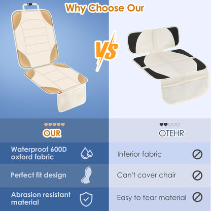 Sinvitron Car Seat Protector for Child Car Seat - Waterproof