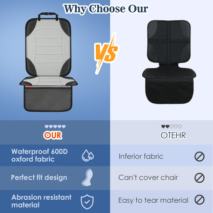 Sinvitron Car Seat Protector for Child Car Seat - Waterproof