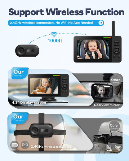 Wireless Baby Car Camera, HD 1080P Car Baby Monitor