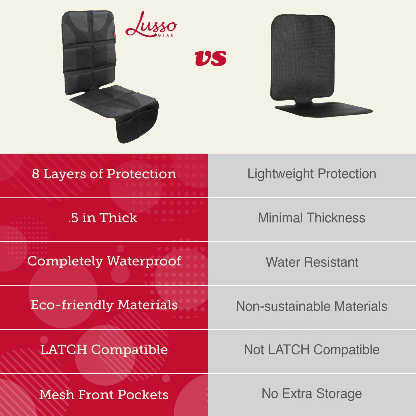 Lusso Gear Car Seat Protector for Baby Car Seat - Thick Padding