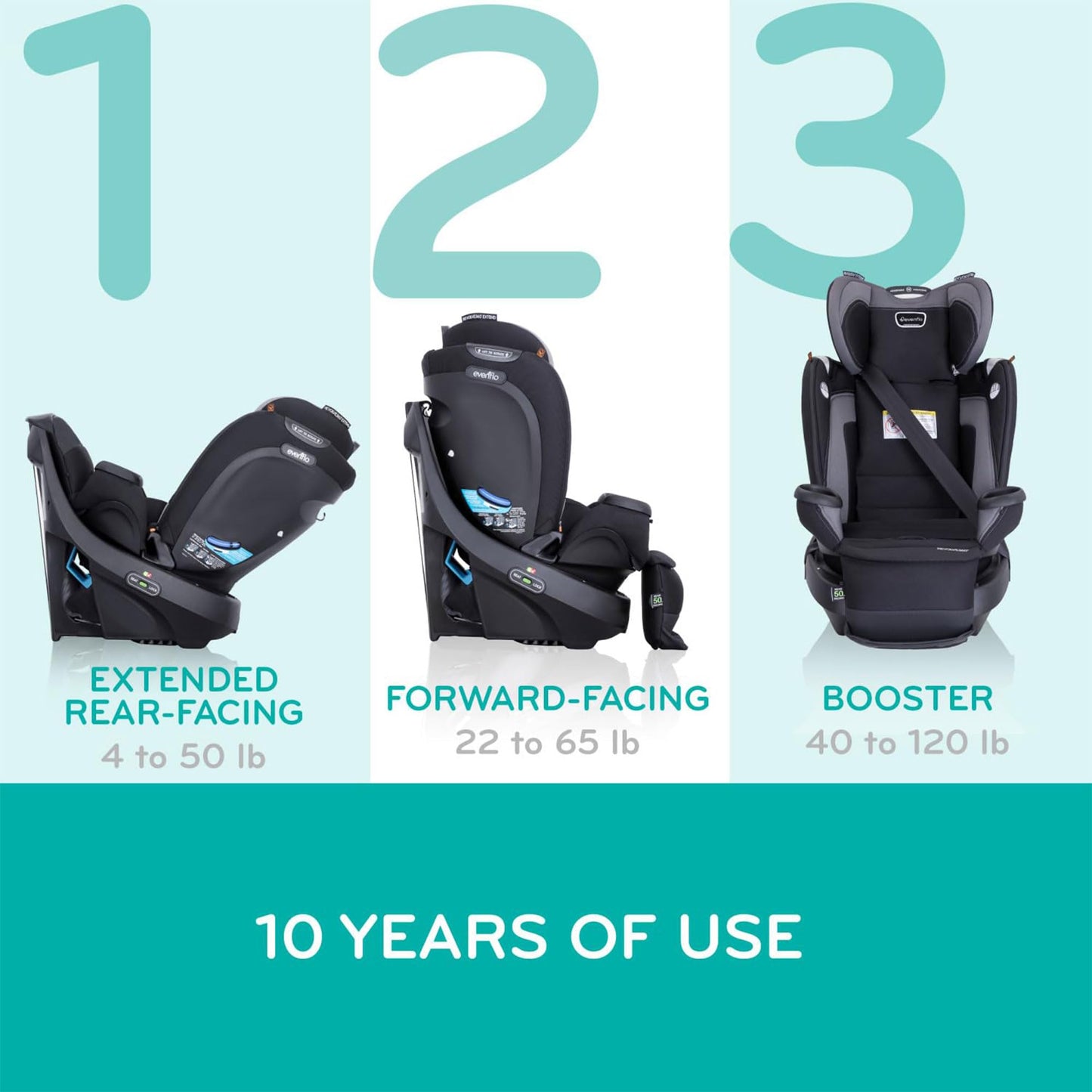 Evenflo Revolve360 Extend Convertible Car Seat with 360 Degree Rotation