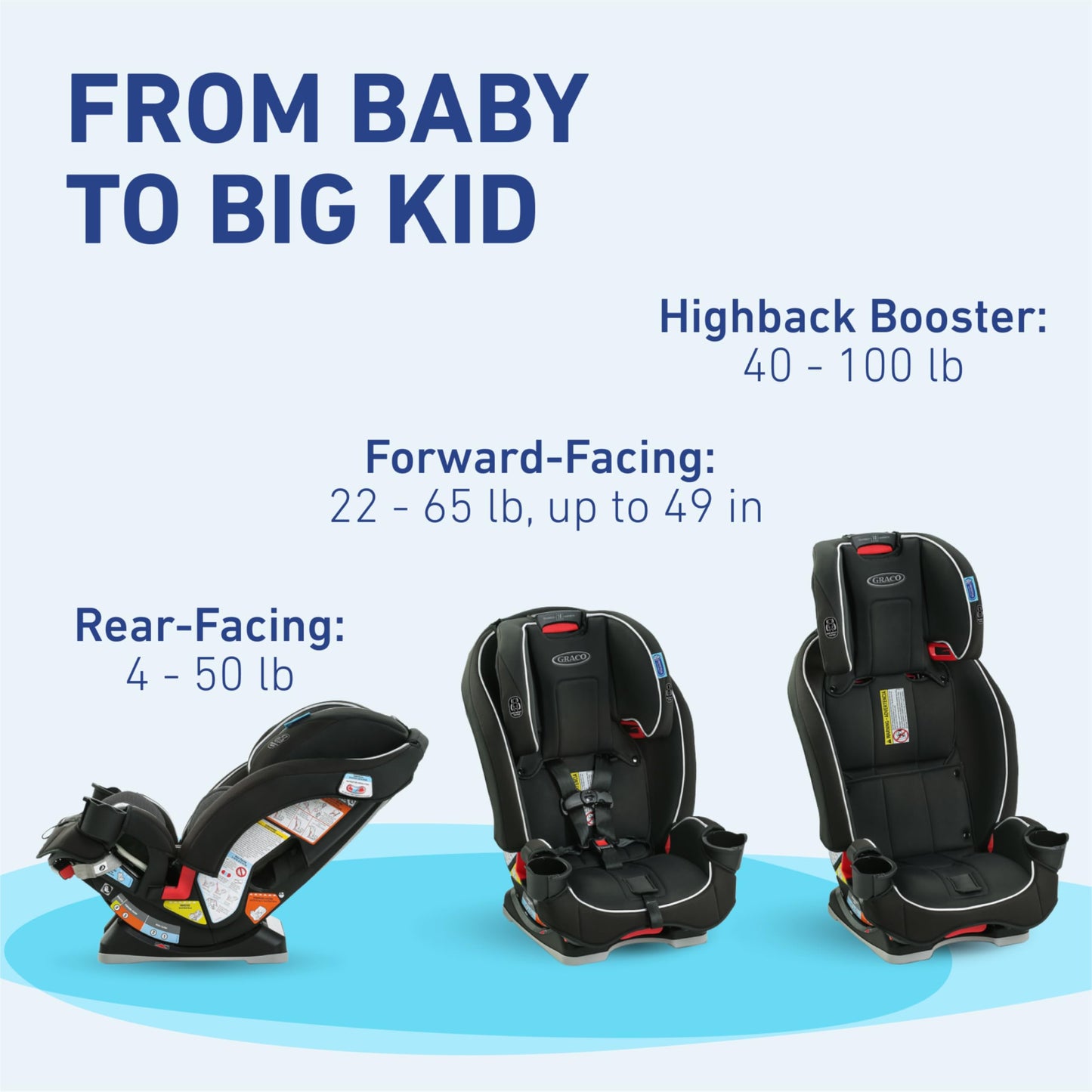 Graco SlimFit  Convertible Car Seat,Ultra-Space-Saving Design
