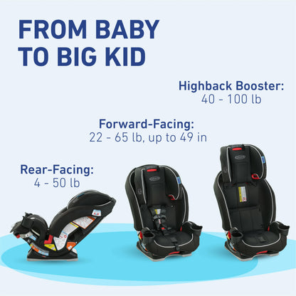 Graco SlimFit  Convertible Car Seat,Ultra-Space-Saving Design