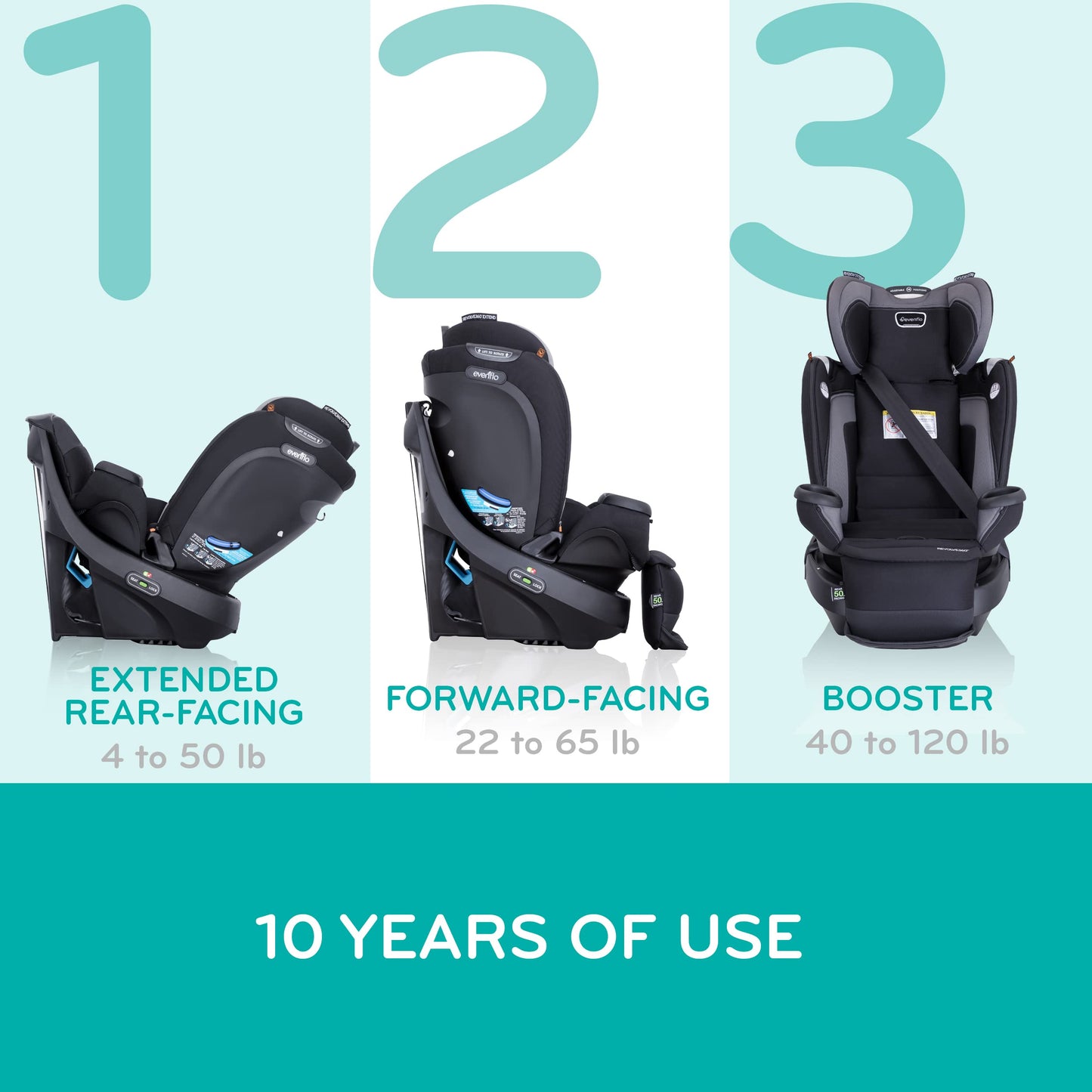 Evenflo Revolve360 Extend Convertible Car Seat with 360 Degree Rotation
