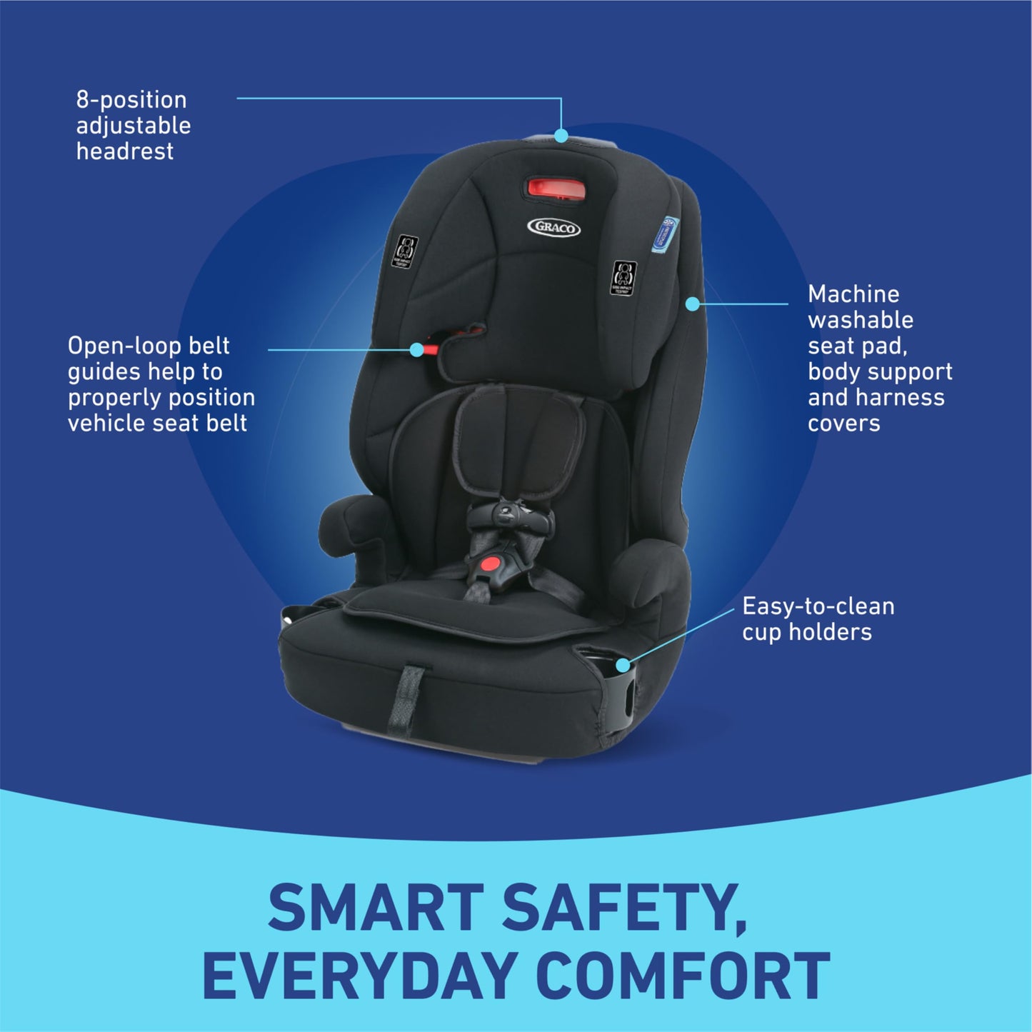 Graco Tranzitions 3-in-1 Harness Booster Car Seat