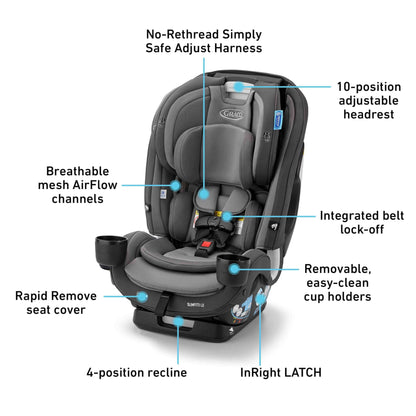 Graco SlimFit  Convertible Car Seat,Ultra-Space-Saving Design