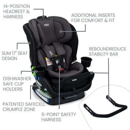 Britax Convertible Car Seat Bundle – 5–120 lbs