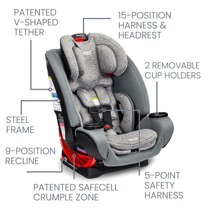 Britax Convertible Car Seat Bundle – 5–120 lbs
